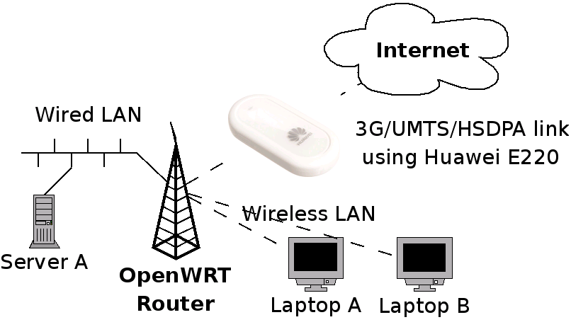 Wireless Network Illustration