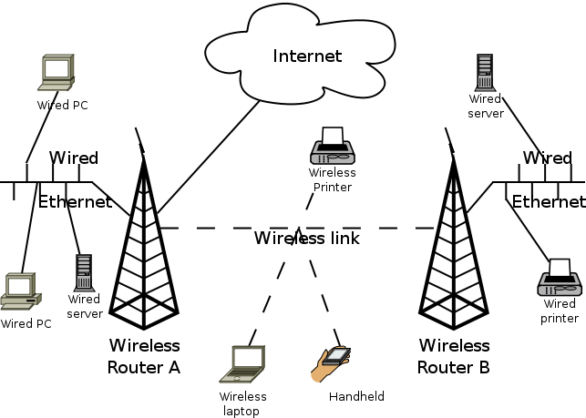Wireless Network Illustration